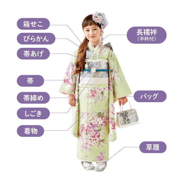 全身
