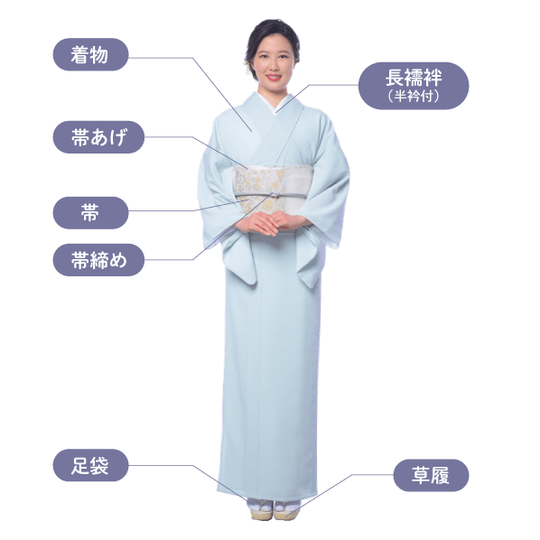 全身