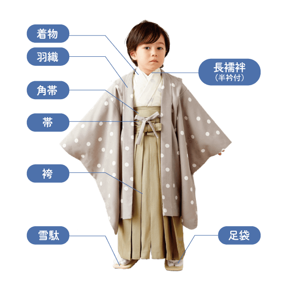 全身