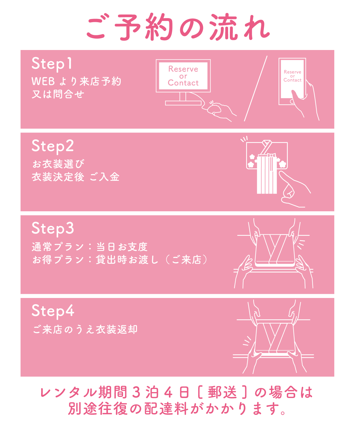 流れ