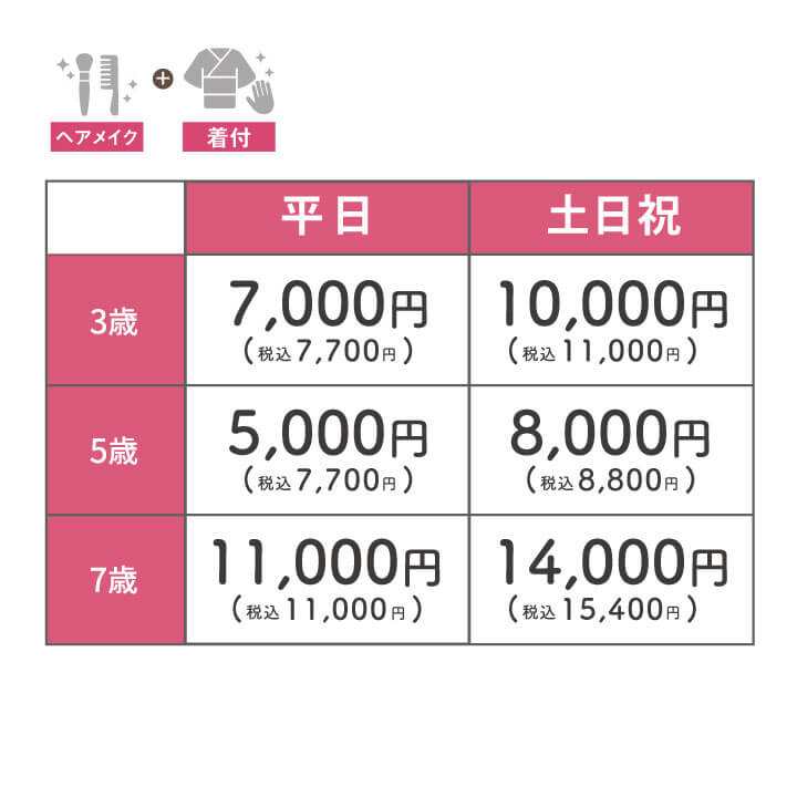 持ち込みお出かけプラン値段