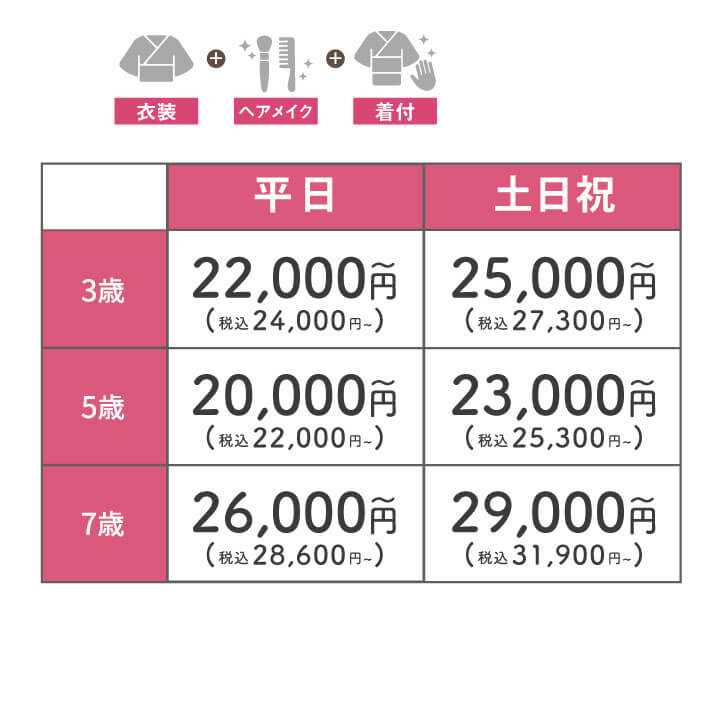 お出かけプラン値段